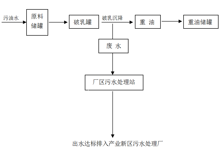 青岛危废处理公司